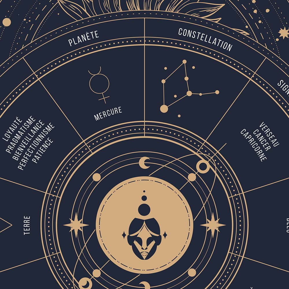 Affiche signe astrologique Vierge, poster vintage de signe du zodiaque, zoom