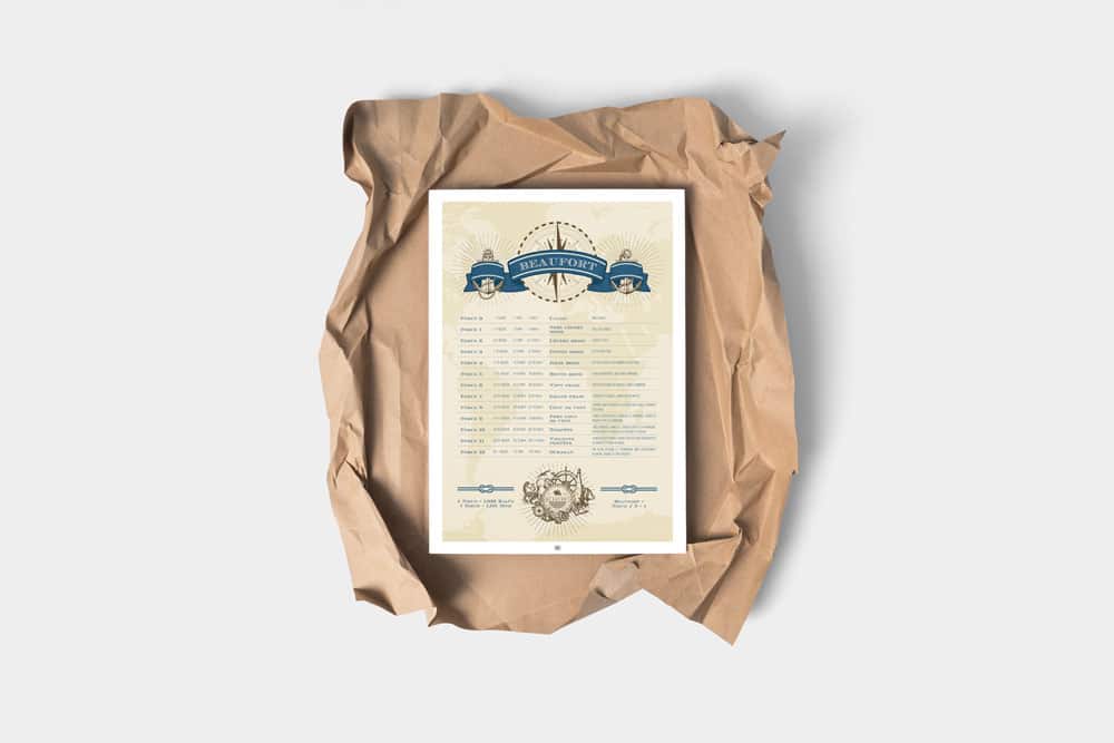 échelle de beaufort